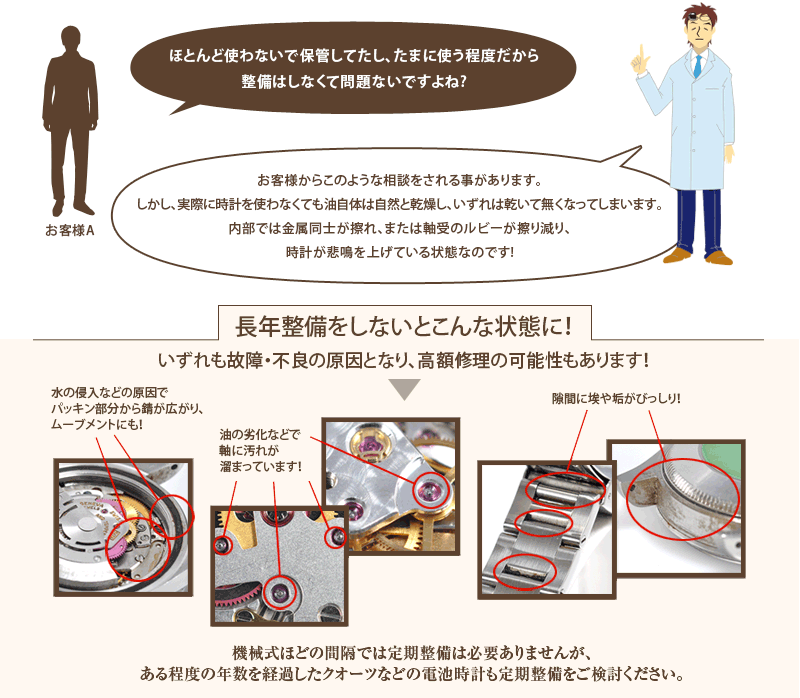 長年整備をしないとこんな状態に!