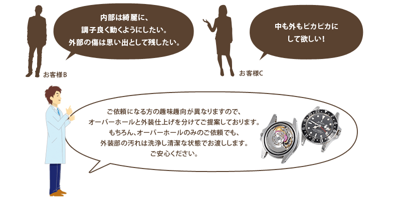 オーバーホールと仕上げを分けてご提案